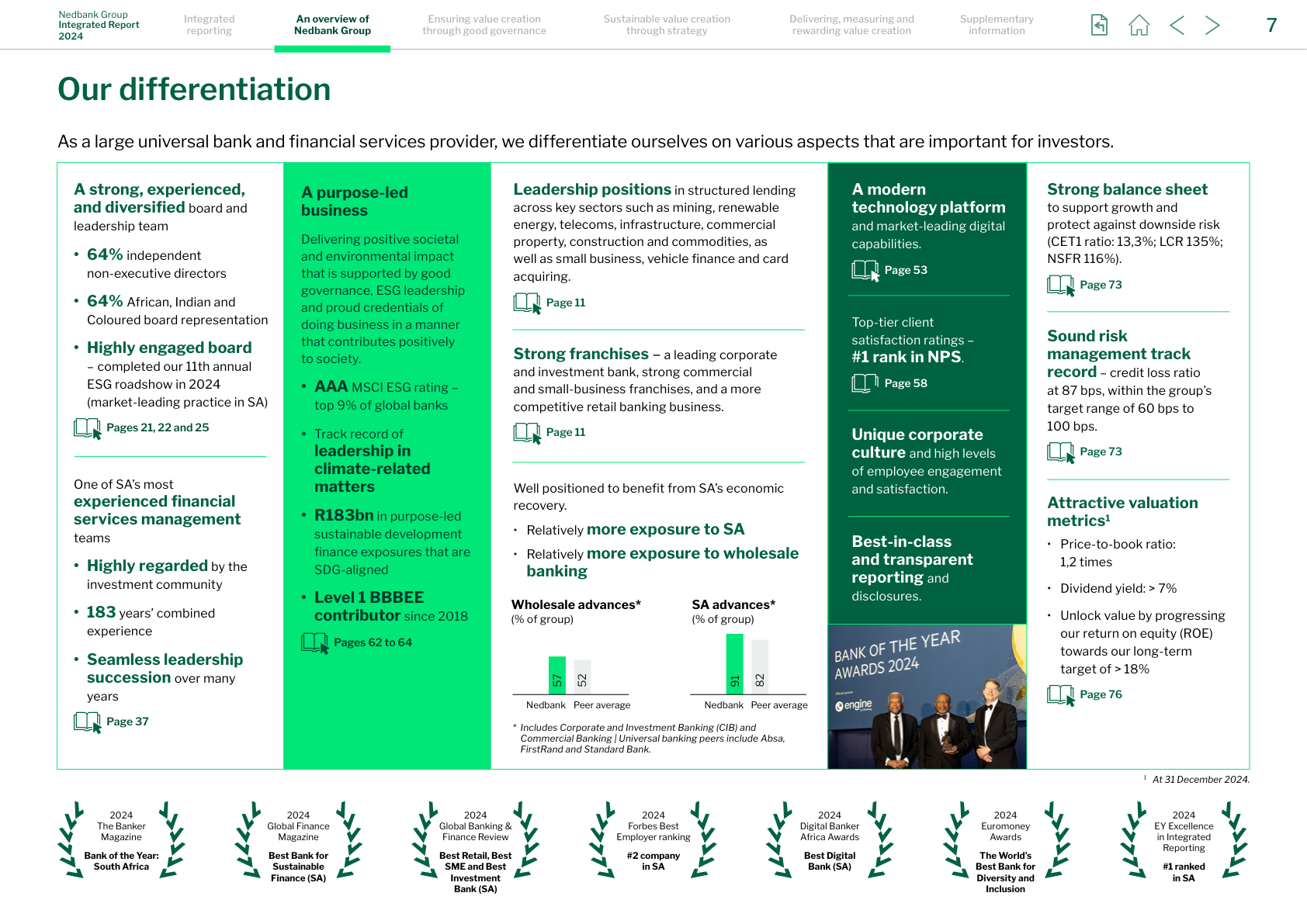 Nedbank Report Example Page